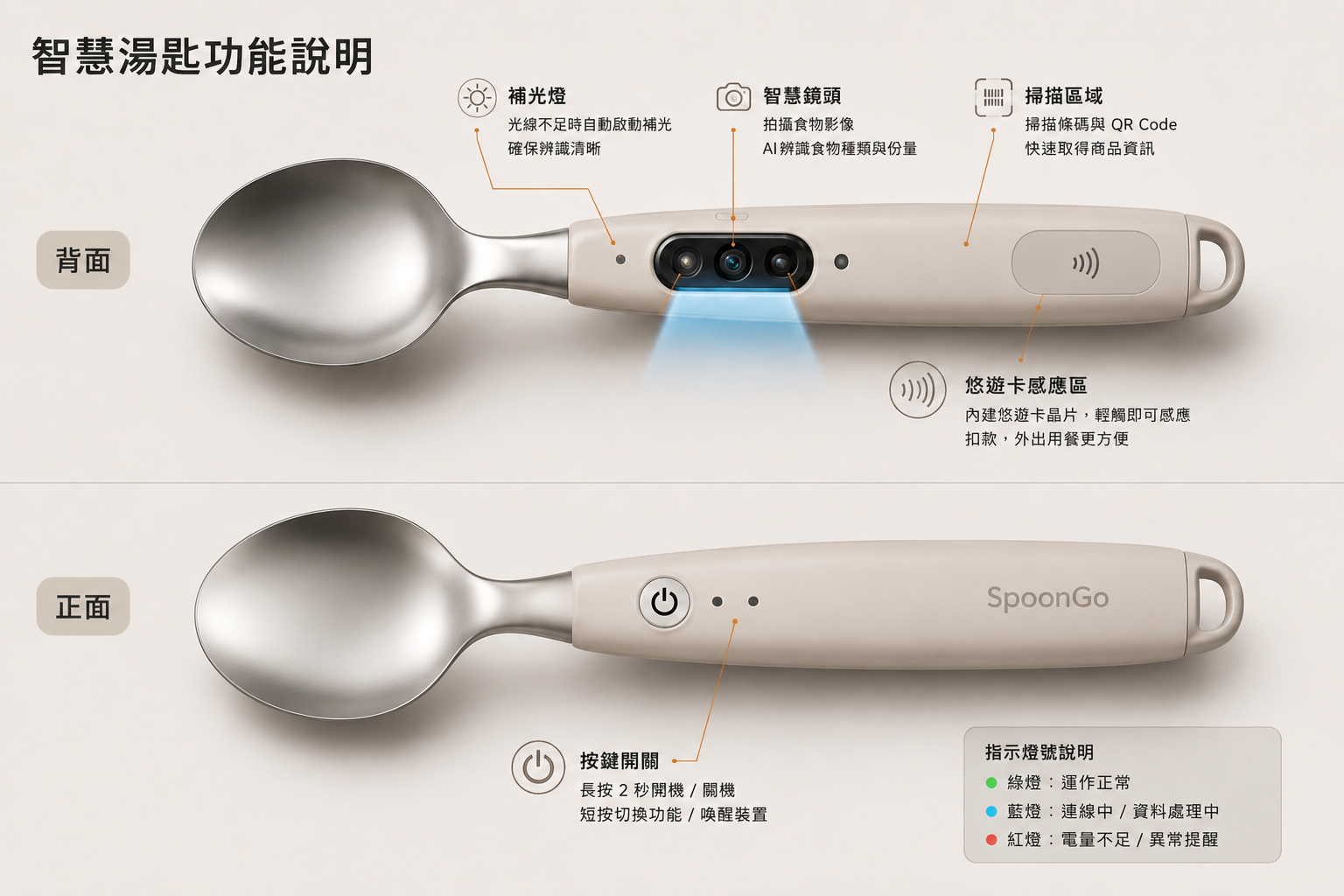 SpoonGo 智慧湯匙功能說明圖
